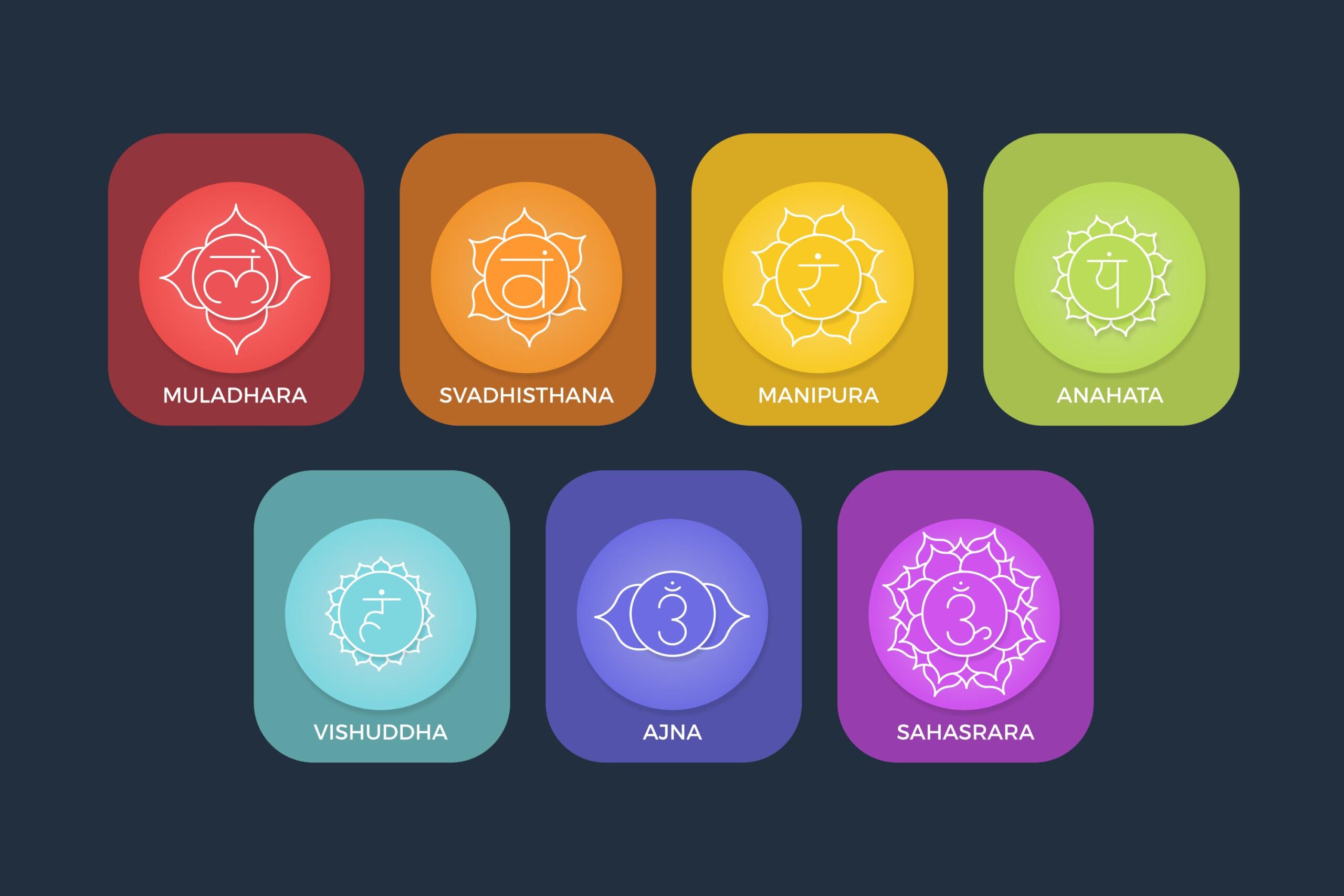 Desvendando os Chakras